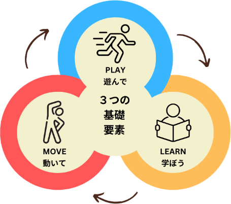 運動特化型英語教室