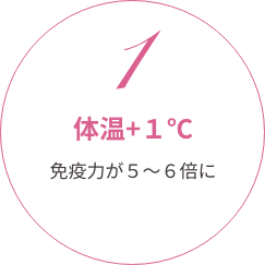 公園や木陰の約30倍のマイナスイオン!