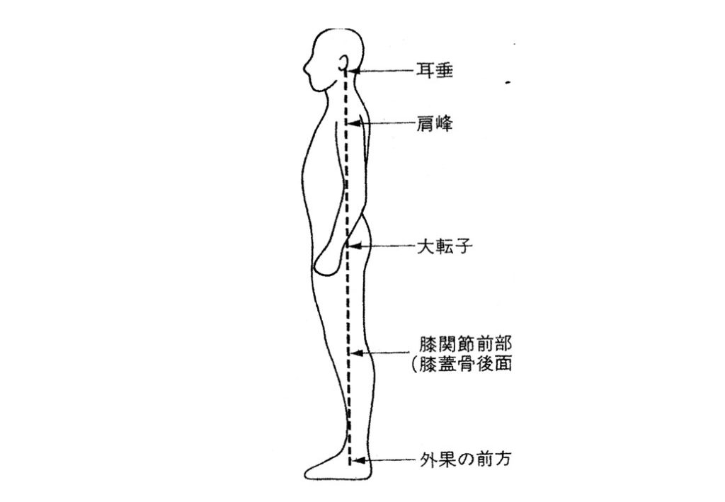  posture